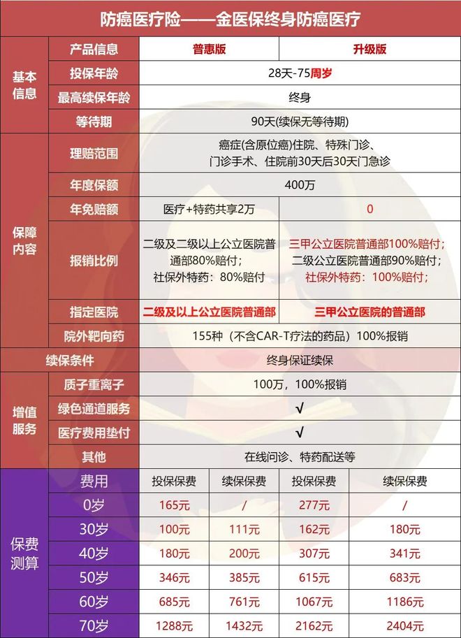J9九游会：2025年下半年优秀保险产品清单！(图3)