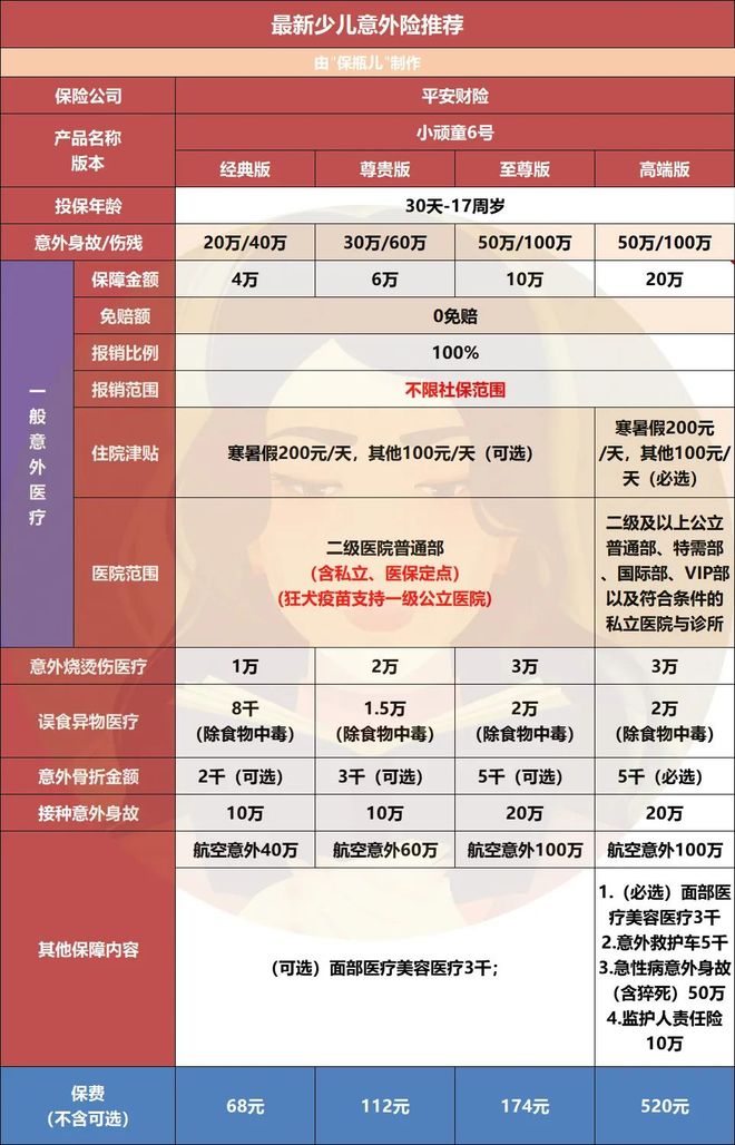 J9九游会：2025年下半年优秀保险产品清单！(图5)