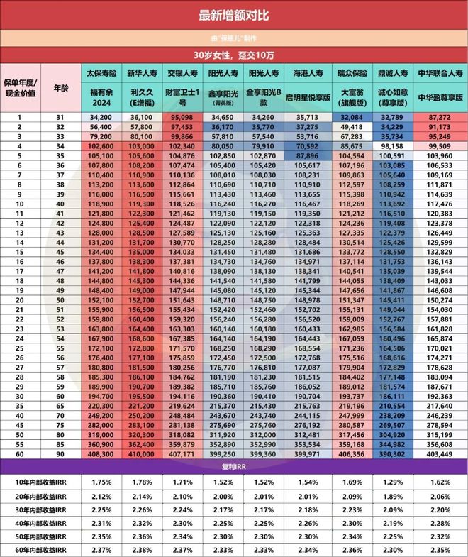 J9九游会：2025年下半年优秀保险产品清单！(图13)