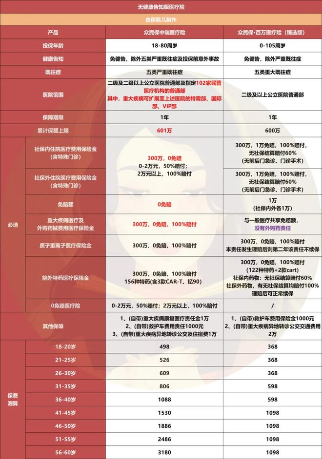 J9九游会：2025年下半年优秀保险产品清单！(图4)