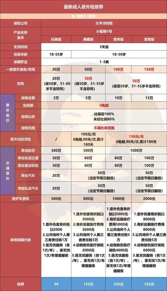 J9九游会：2025年下半年优秀保险产品清单！(图6)