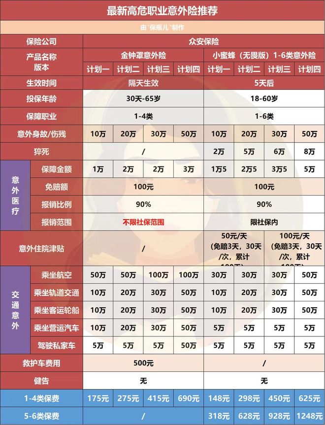 J9九游会：2025年下半年优秀保险产品清单！(图8)