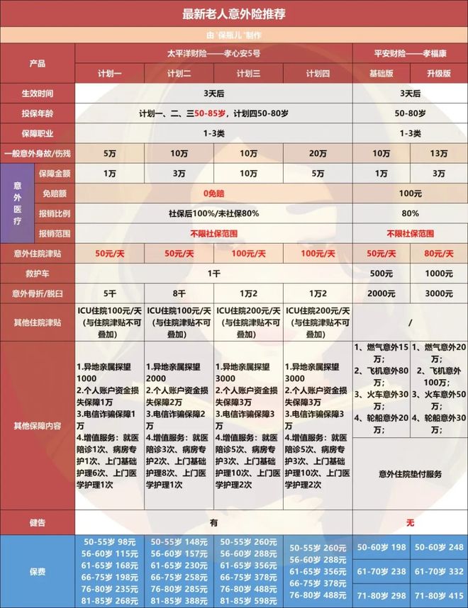 J9九游会：2025年下半年优秀保险产品清单！(图7)