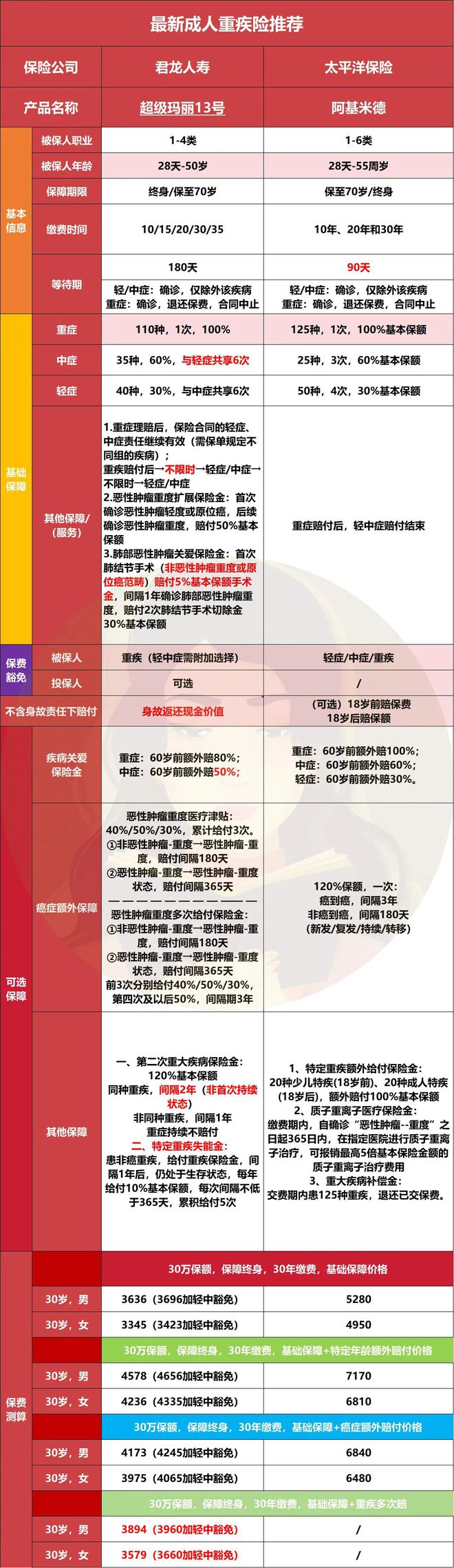 J9九游会：2025年下半年优秀保险产品清单！(图10)