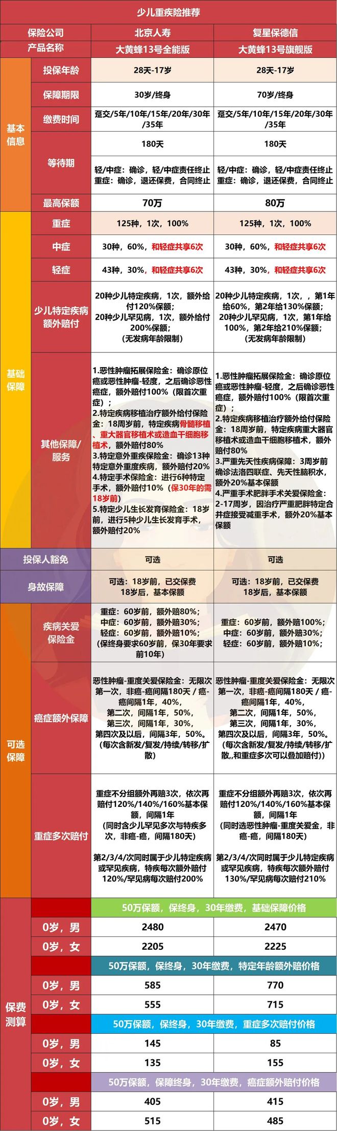 J9九游会：2025年下半年优秀保险产品清单！(图9)