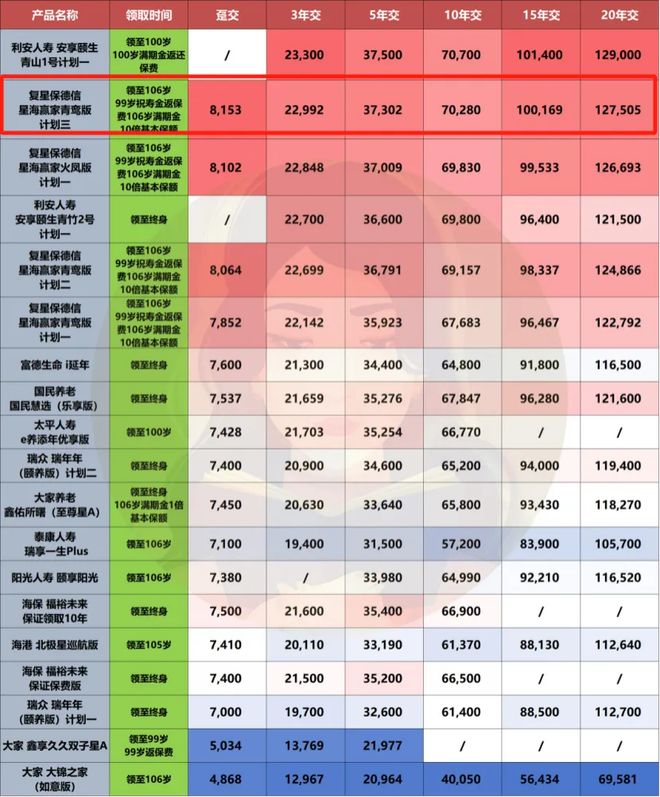 J9九游会：2025年下半年优秀保险产品清单！(图16)