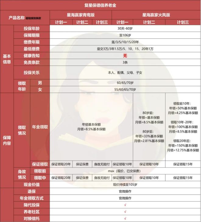 J9九游会：2025年下半年优秀保险产品清单！(图15)