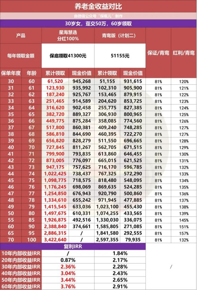 J9九游会：2025年下半年优秀保险产品清单！(图20)