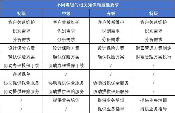 14年保险营销政策变迁史：从“人海战术”到专业化如何重塑百万销售大军？(图5)