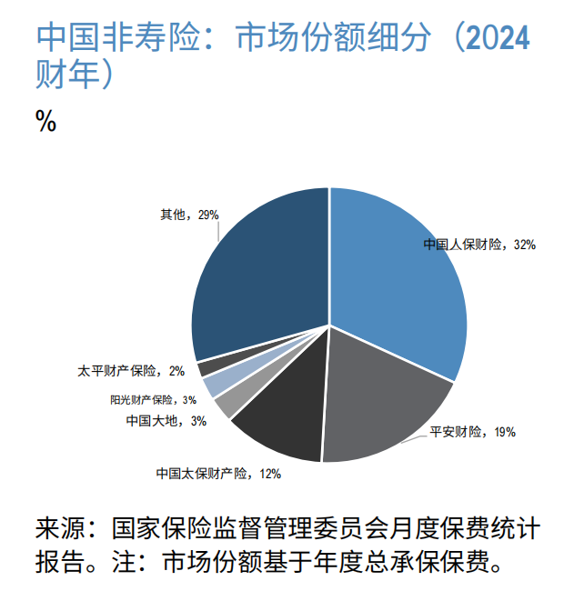 J9九游会网站：保险股有望复刻银行股行情吗？(图2)