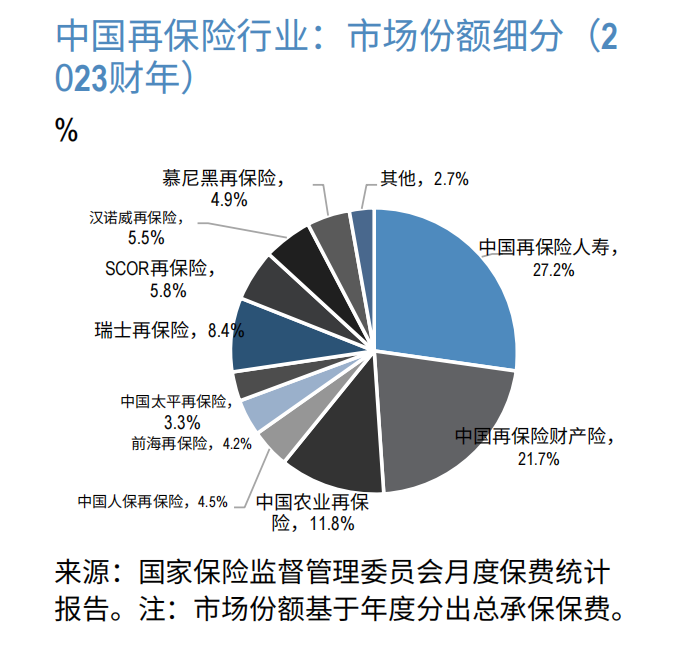 J9九游会网站：保险股有望复刻银行股行情吗？(图3)