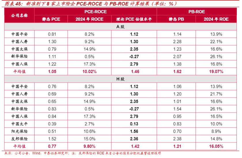 J9九游会网站：保险股有望复刻银行股行情吗？(图4)