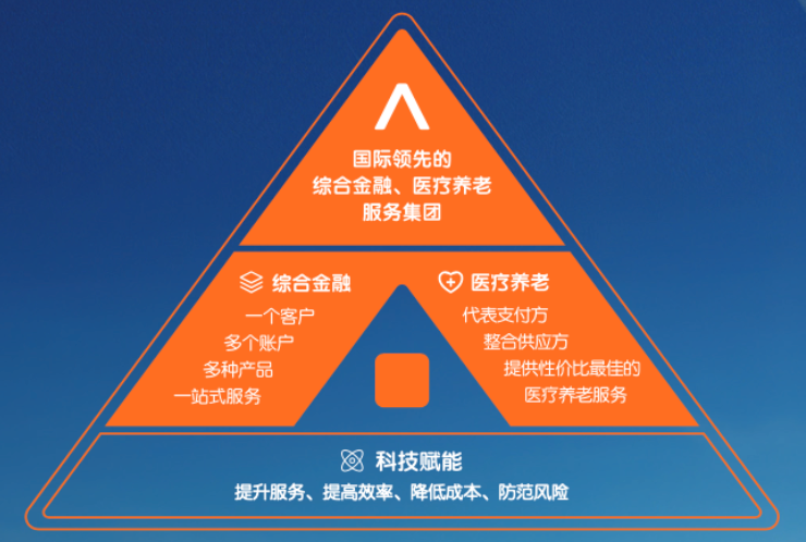 J9九游会网站：三个月市值增长近2500亿！股价冲破前高的中国平安旅途才刚刚开始？(图2)