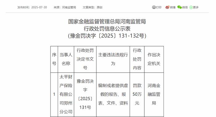 太平财险一分公司提供虚假材料被罚50万元(图1)