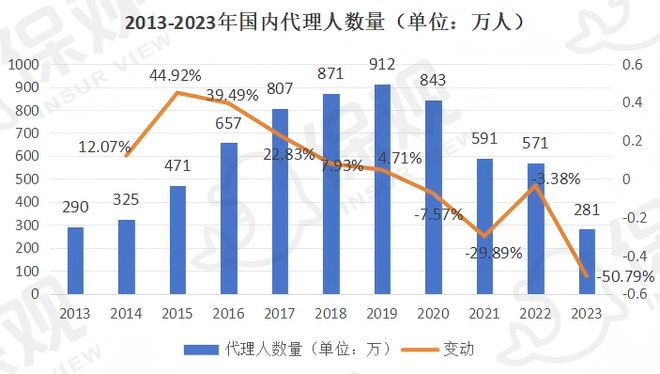 惠誉下调中国寿险行业前景：产品转型、佣金收紧、盈利波动结构性压力下如何破局？(图2)