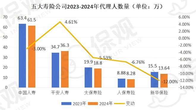 惠誉下调中国寿险行业前景：产品转型、佣金收紧、盈利波动结构性压力下如何破局？(图3)