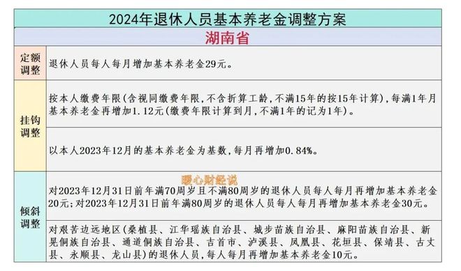 湖南省2025年养老金调整将至工龄40年养老金4000元能涨多少？(图3)