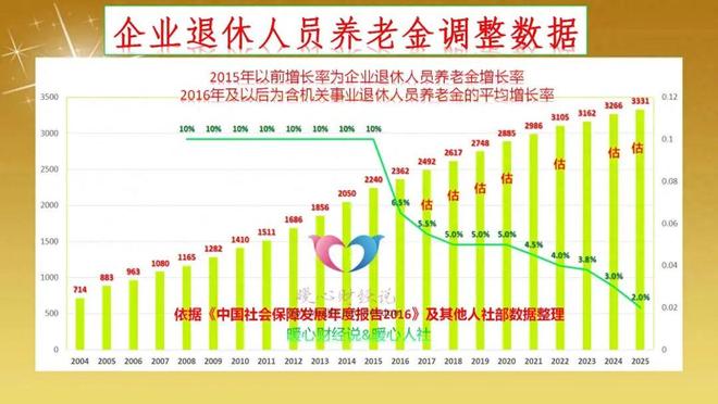 湖南省2025年养老金调整将至工龄40年养老金4000元能涨多少？(图1)