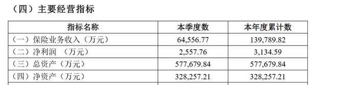 J9九游会：比亚迪财险逆袭：上半年保险业务收入超2024全年并扭亏为盈(图1)