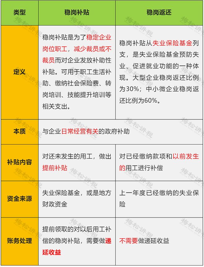 社保个人费率下调！5月起社保缴费变了！(图8)