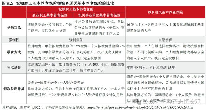 J9九游会网站：让养老更有“底”让消费更有“力”——完善基本养老保险的四个建议宏观经济(图2)