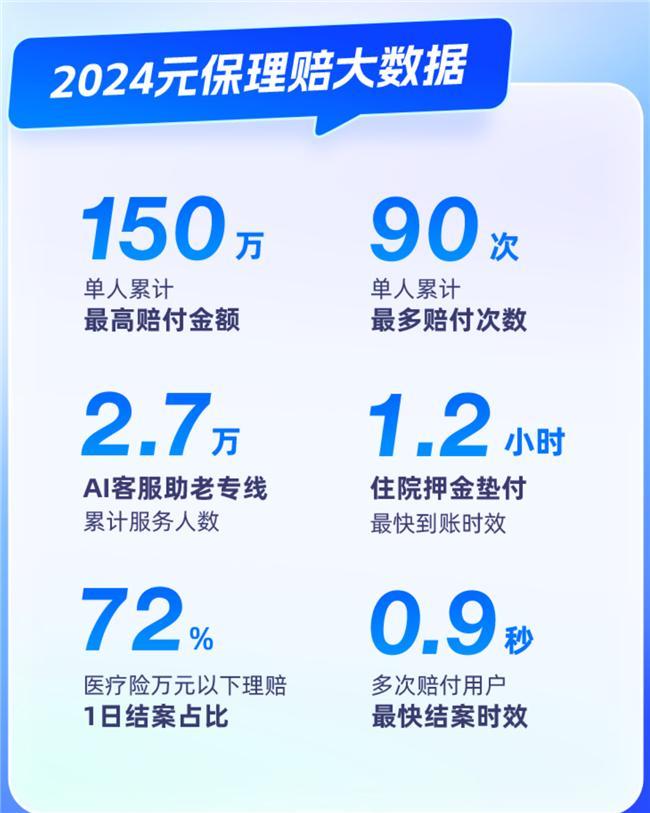 科技重塑保险服务元保保险经纪伴你抵御生活风险(图2)
