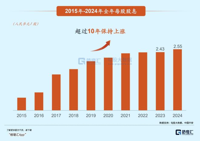 藏在中国平安中期答卷里的确定性：保险跃进、生态造血与价值逻辑(图1)