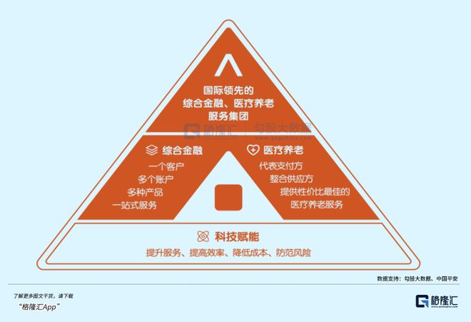藏在中国平安中期答卷里的确定性：保险跃进、生态造血与价值逻辑(图3)