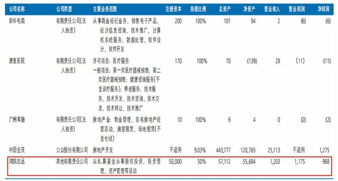 J9九游会网站：新华保险半年报点评：投资助力利润大涨银保强势下个险有隐忧！(图5)