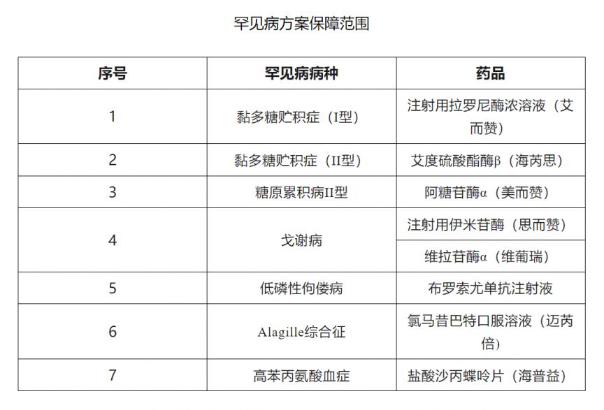 2024深圳惠民保保障方案(图2)