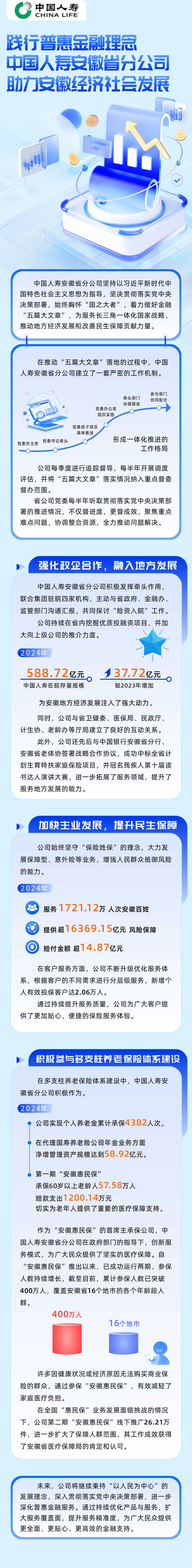 践行普惠金融理念中国人寿安徽省分公司助力安徽经济社会发展(图1)