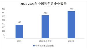 银行人卖保险要“起飞”？2024保险代理行业市场前景预测(图6)
