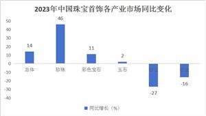 银行人卖保险要“起飞”？2024保险代理行业市场前景预测(图5)