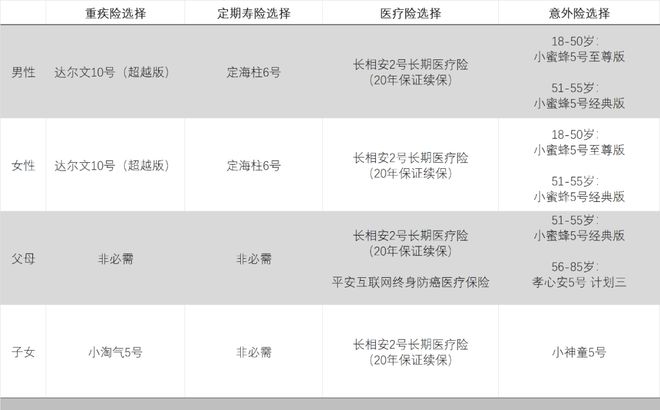 2024年12月保险产品推荐(图2)
