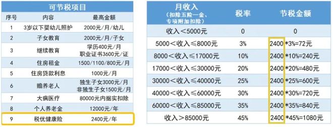 2024年12月保险产品推荐(图1)