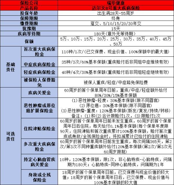 2024年什么保险比较好？推荐这5款优质产品(图1)