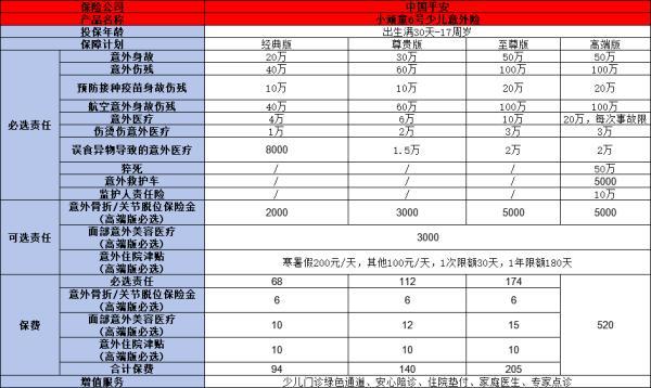 2024年什么保险比较好？推荐这5款优质产品(图3)