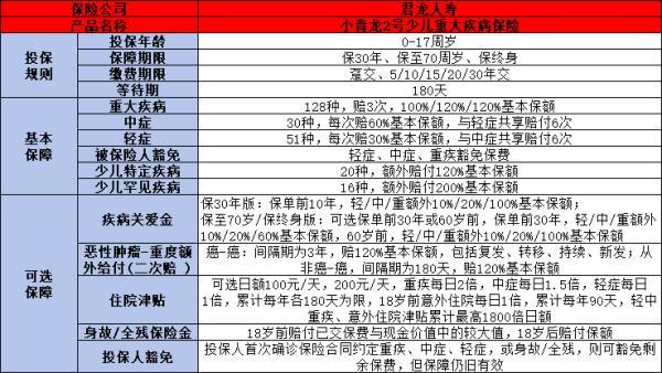 2024年什么保险比较好？推荐这5款优质产品(图2)