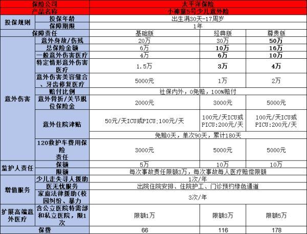 2024年什么保险比较好？推荐这5款优质产品(图4)