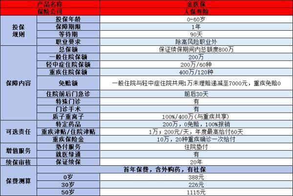 2024年什么保险比较好？推荐这5款优质产品(图5)