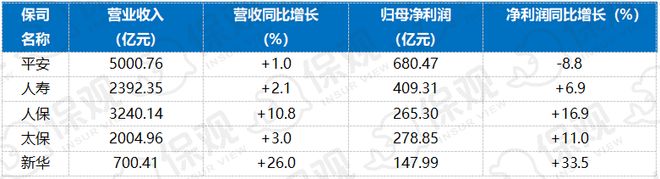 银保渠道的战略分野：国寿深耕、平安协同头部险企加速差异化布局(图1)