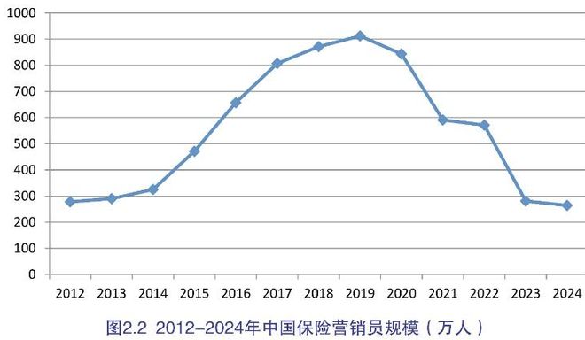 2025中国保险中介市场生态白皮书发布。(图1)