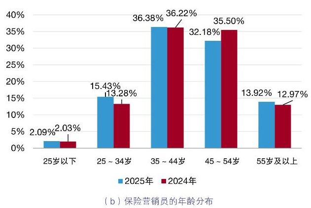 2025中国保险中介市场生态白皮书发布。(图3)