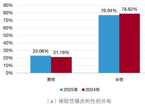 2025中国保险中介市场生态白皮书发布。(图2)