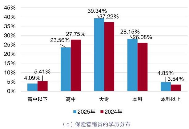 2025中国保险中介市场生态白皮书发布。(图4)