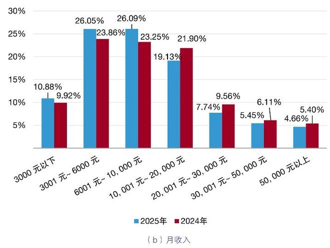 2025中国保险中介市场生态白皮书发布。(图6)