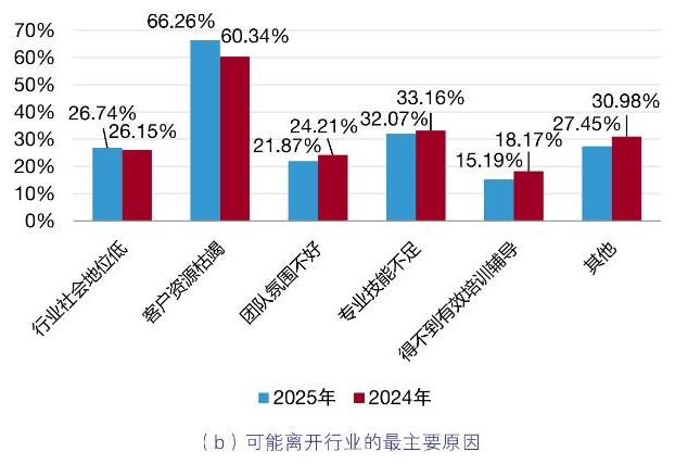 2025中国保险中介市场生态白皮书发布。(图8)