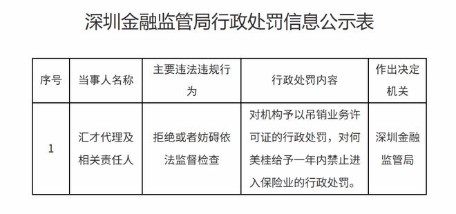 十年港资中介退场汇才代理因拒检遭吊销执照(图1)