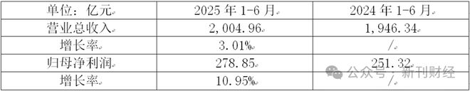 总精算师辞任背后：太平洋保险投诉激增年度罚单超千万元(图3)