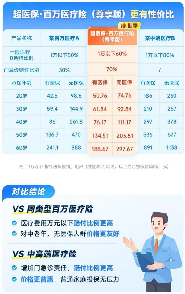 J9九游会：首信保险代理超医保百万医疗险(尊享版)荣获“年度人气医疗保险产品”奖项(图2)